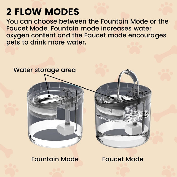 Floofi Pet Water Fountain Dispenser